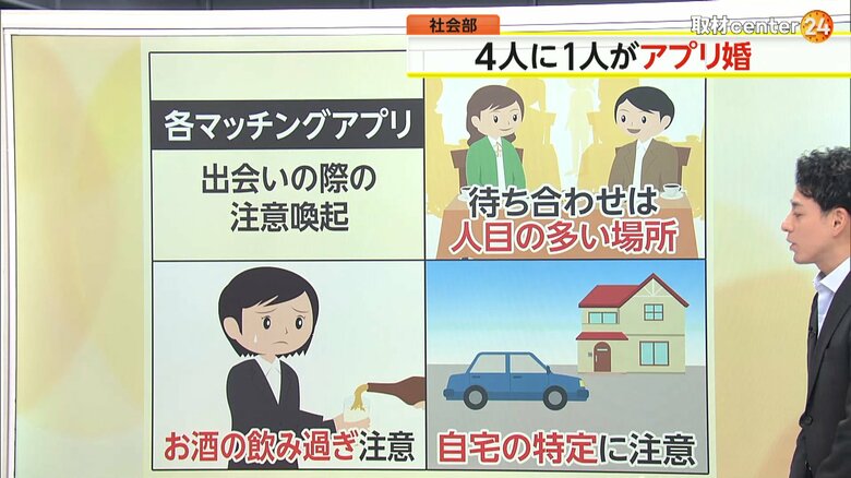 各マッチングアプリが行っている出会う際の注意喚起