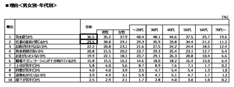 出典：日本生命保険