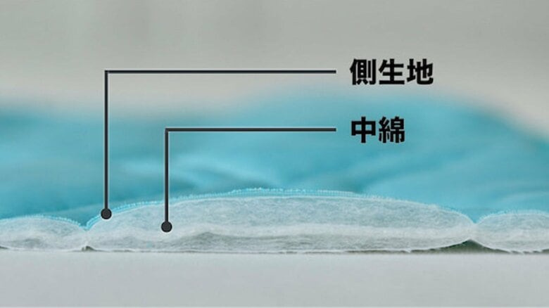 側生地と中綿はこの部分（提供：加賀さん）