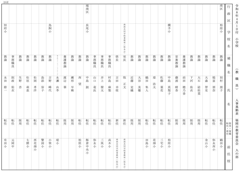 【入の部】小学校