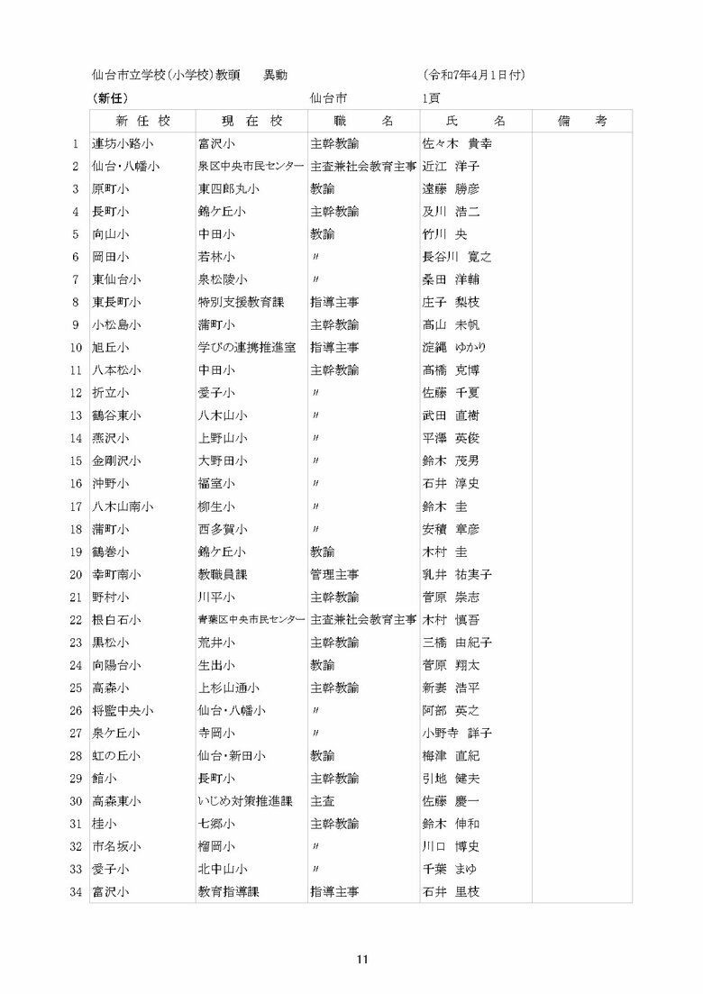 仙台市立小学校の異動一覧