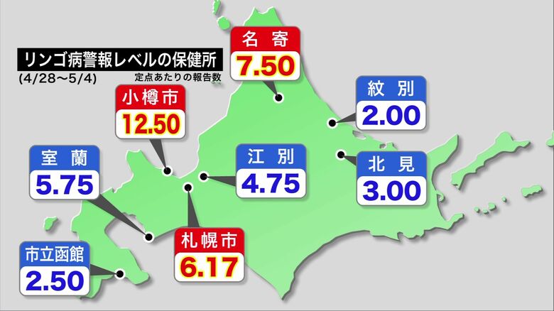 道内でリンゴ病警報レベルの保健所