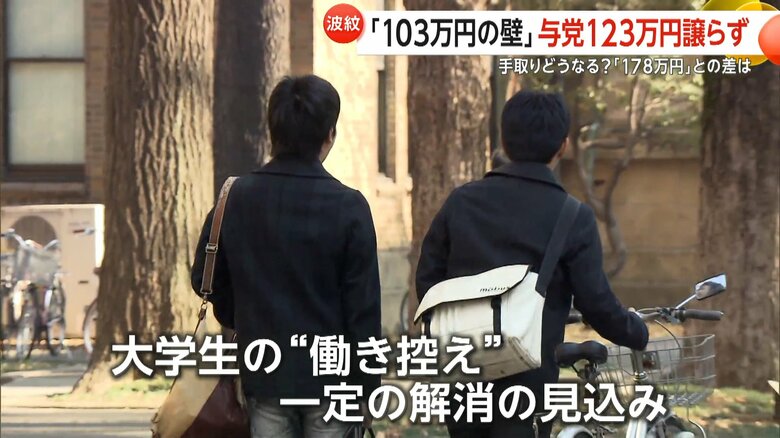 与党は特定扶養控除を150万円に引き上げる方向で調整している