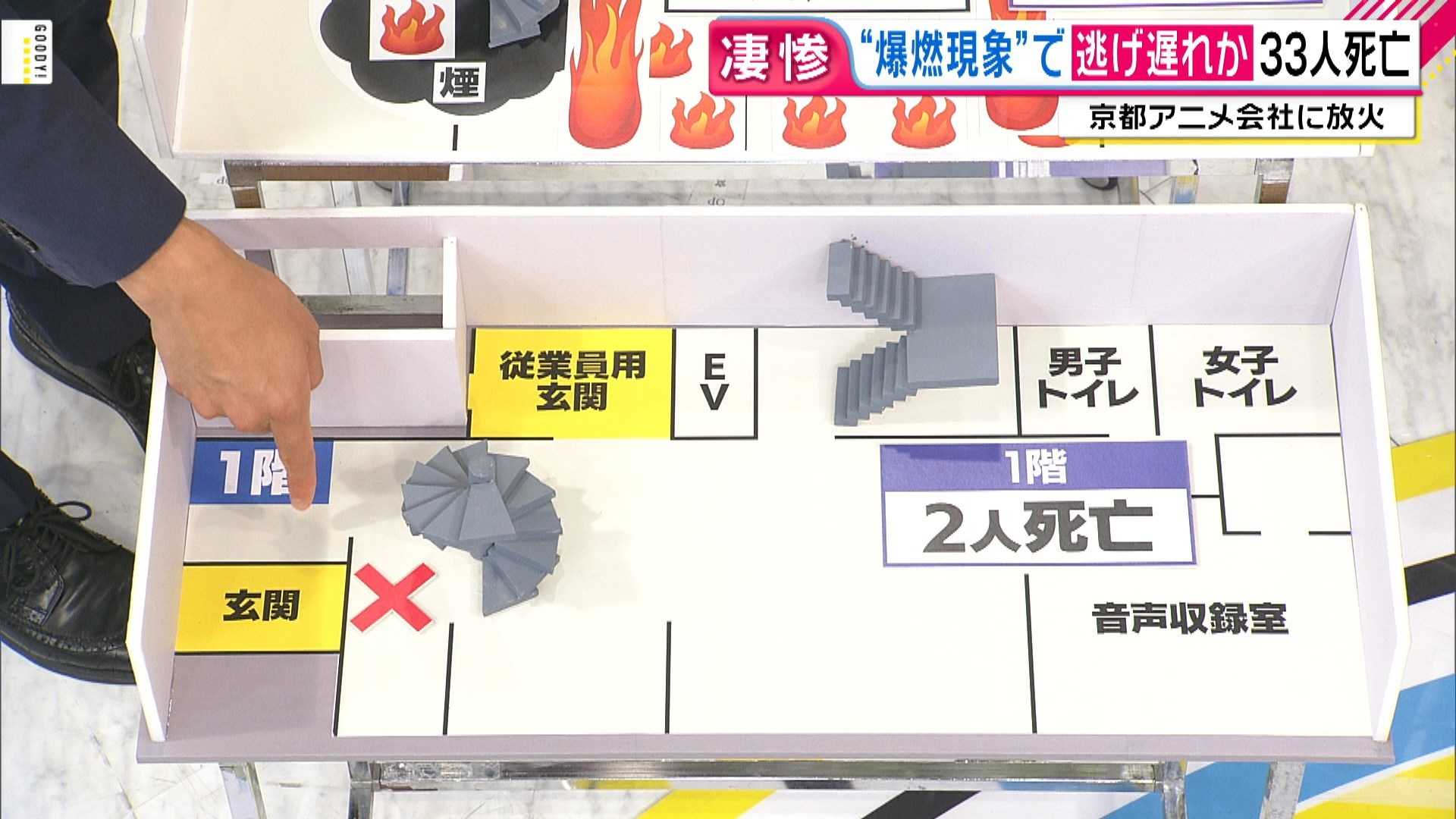 アニメ 会社 放火