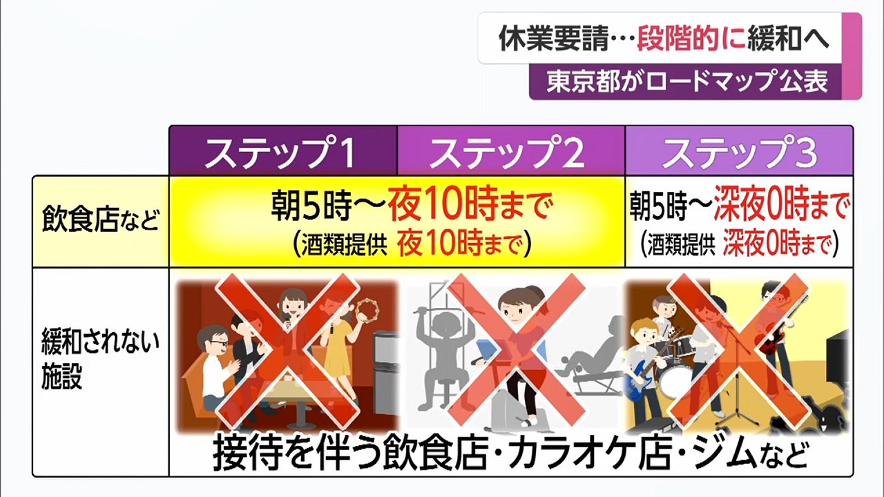 東京 都 ロード マップ