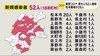 【新型コロナ】17日公表の長野県の新規感染者は52人　松本市が最多の2…