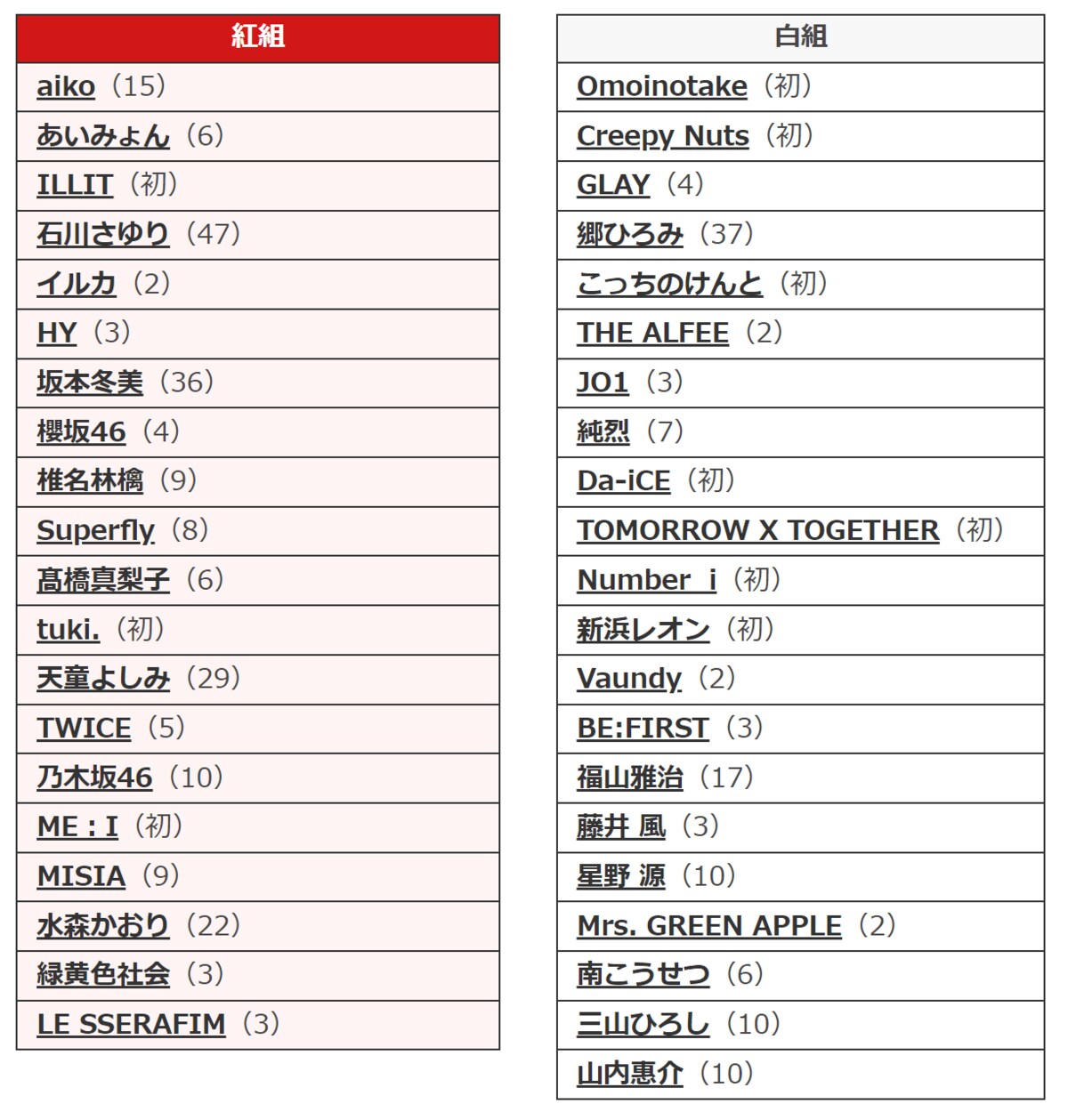 紅白で対決『Number_i』『乃木坂46』らの「推しファン」を分析