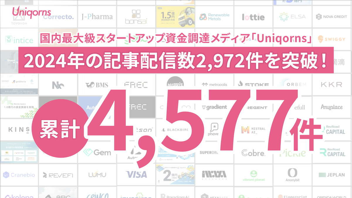 国内最大級スタートアップ資金調達メディア「Uniqorns」、2024年の記事配信数2,972件を突破！  累計4,577本に到達し、大手CVC・VC・金融機関・国の機関からの利用が急増中