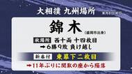 大相撲九州場所番付発表　錦木（岩手・盛岡市出身）が東幕下二枚目に　11年ぶり関取の座から陥落