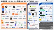 「暗号資産トレジャリー企業カオスマップ」を公開！8カテゴリー100社掲載