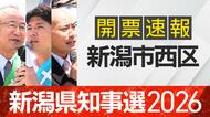 【開票速報】新潟知事選　新潟市西区・開票率100％　花角氏が土田氏・安中氏に大差