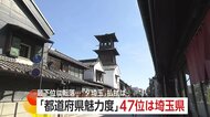 「都道府県魅力度」埼玉県が初めて全国最下位に転落…「うなぎ」「うどん」実は隠れたご当地グルメの宝庫で「ダサいたま」払拭？