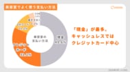 美容室に導入すべきキャッシュレス決済方法を500人に調査｜客単価・年代別で分かった結果とは？【OREND（オレンド）独自調査レポート】