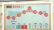 【解説】東京10月並み気温　いつまで涼しい？週明け再び真夏の暑さ　あす朝の通勤・通学時間帯は東海・関東に雨雲…冠水に注意