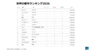 世界のベスト都市ランキングで東京4位・大阪23位にランクイン、日本の都市力が世界で存在感
