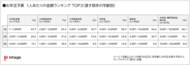 2025年お年玉調査 キャッシュレスでもらいたい人、初の3割越え