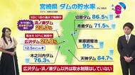 8月29日（土）宮崎の天気