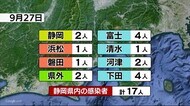 【静岡・新型コロナ】新規感染17人 緊急事態宣言は全面解除へ