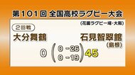 全国高校ラグビー 大分舞鶴2回戦で敗退