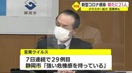 【新型コロナ】静岡県で新たに21人 変異株の陽性者も連日確認