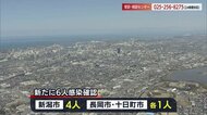 〈新型コロナ〉新潟県内で新たに6人感染確認 新潟市は7日連続で1桁