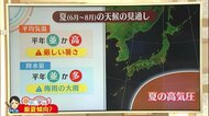 新潟の天気<お空にタッチ>今年は“厳夏”傾向 熱中症や農作物の管理に注意・警戒を