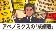 未完に終わったアベノミクス 浮き彫りになった「光と影」