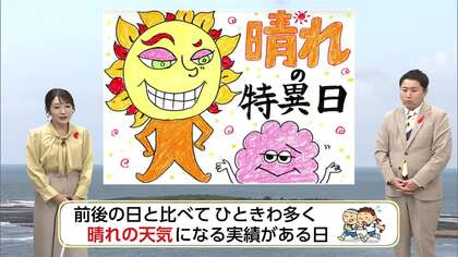 「なぜか晴れやすい日」がある？気象予報士が解説する「晴れの特異日」の秘密　1964年の東京オリンピック開会式もここから？