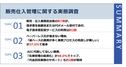 【販売仕入管理に関する実態調査】請求書の約7割が紙・PDF、電子化は2割未満。ペーパーレス化の壁は「業務プロセスの見直し」が37.0%で最多