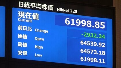 日経平均株価が急落　下げ幅は一時2900円超える　アメリカ市場でのハイテク関連株値下がり受け韓国市場も下落