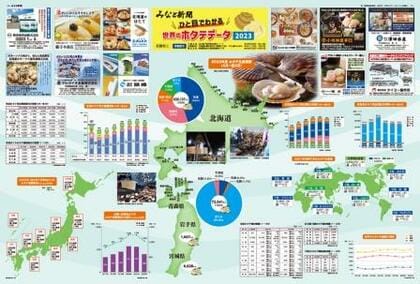 ひと目でわかる 世界のホタテデータ2023(note版)