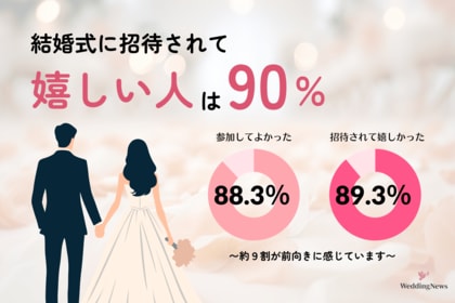 結婚式に呼ばれるのは「迷惑」じゃない！ 約9割のゲストが「招待されて嬉しい」「参加してよかった」と回答。