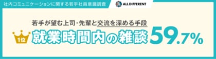 【社内コミュニケーション調査】若手が望む上司・先輩と交流を深める手段、1位「就業時間内の雑談」59.7％