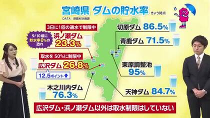 8月29日（土）宮崎の天気