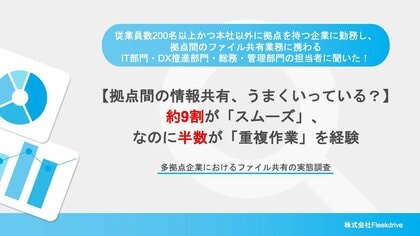 【多拠点企業におけるファイル共有の実態調査】多拠点企業の半数が「重複作業」、47.1%が「誤った情報で業務遂行」を経験 クラウドストレージの選定基準が問われる時代に