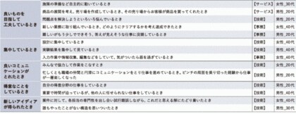 調査発表 高いワーク エンゲージメントは 離職意向低下や個人の幸福感向上につながることが明らかに ワーク エンゲージメント 実態調査 結果を発表