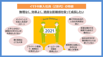 イマドキ新入社員の仕事に対する意識調査21 ハイブリッドな勤務を求めるz世代