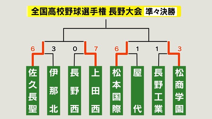 組み合わせ