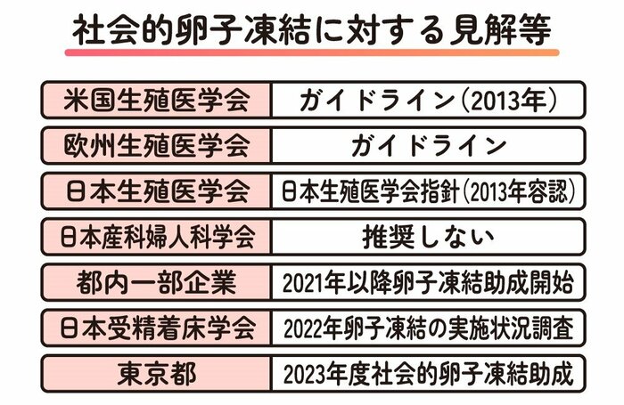 表1