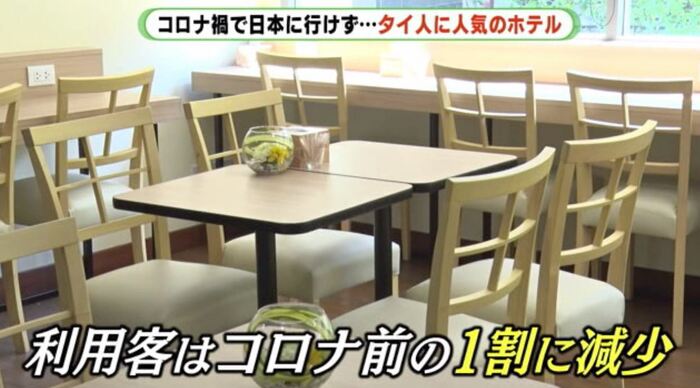 コロナ禍でビジネス需要は激減
