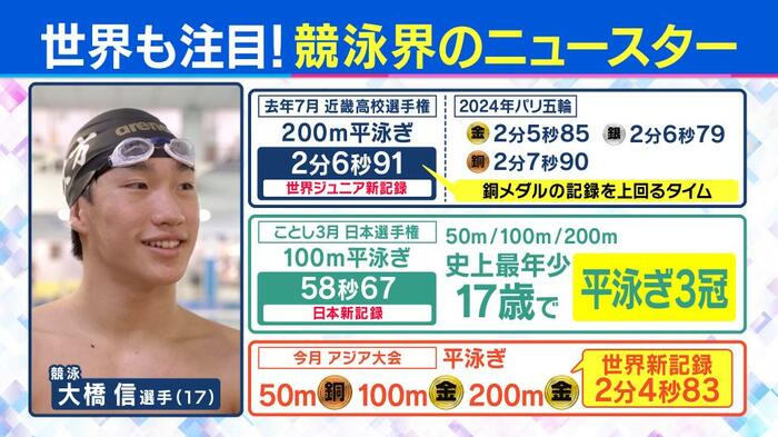 “北島康介超え”の実績