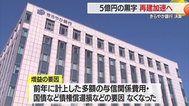 与信関係費用・国債などの債権償還損がなくなったことにより当期純利益5億円(前年比249億円増)