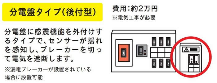 感震ブレーカー普及啓発チラシ（経済産業省）より