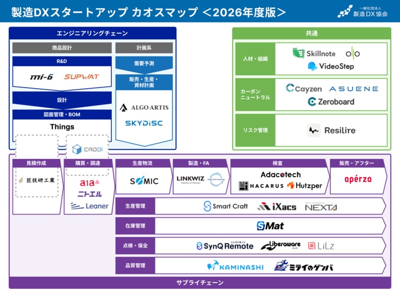 「製造DXスタートアップ カオスマップ2026」にResilireが掲載