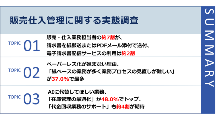 【販売仕入管理に関する実態調査】請求書の約7割が紙・PDF、電子化は2割未満。ペーパーレス化の壁は「業務プロセスの見直し」が37.0%で最多