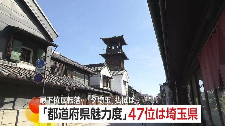「都道府県魅力度」埼玉県が初めて全国最下位に転落…「うなぎ」「うどん」実は隠れたご当地グルメの宝庫で「ダサいたま」払拭？｜FNNプライムオンライン