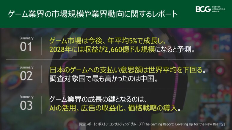 ゲーム市場はコロナ禍後に減速、今後は年平均5%で成長し、2028年に2,660億ドル規模へ~BCG調査