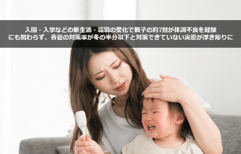 入園・入学などの新生活・環境の変化で親子の約7割が体調不良を経験　にも関わらず、春夏の対策率が冬の半分以下と対策できていない実態が浮き彫りに
