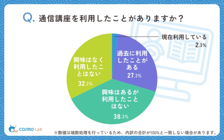 【シニア最新調査】スキルアップより“心満たす時間”を。シニアが選ぶ講座の新基準とは？
