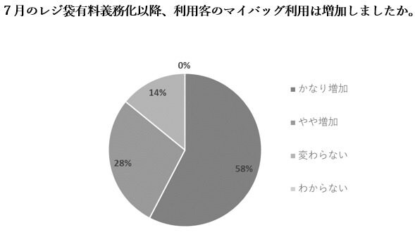 提供:全国スーパーマーケット協会